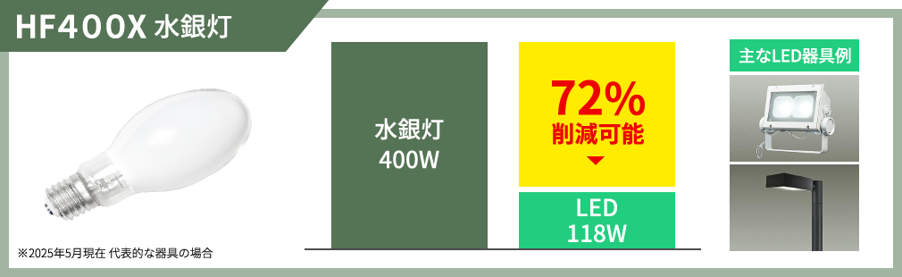 HF400X 水銀灯