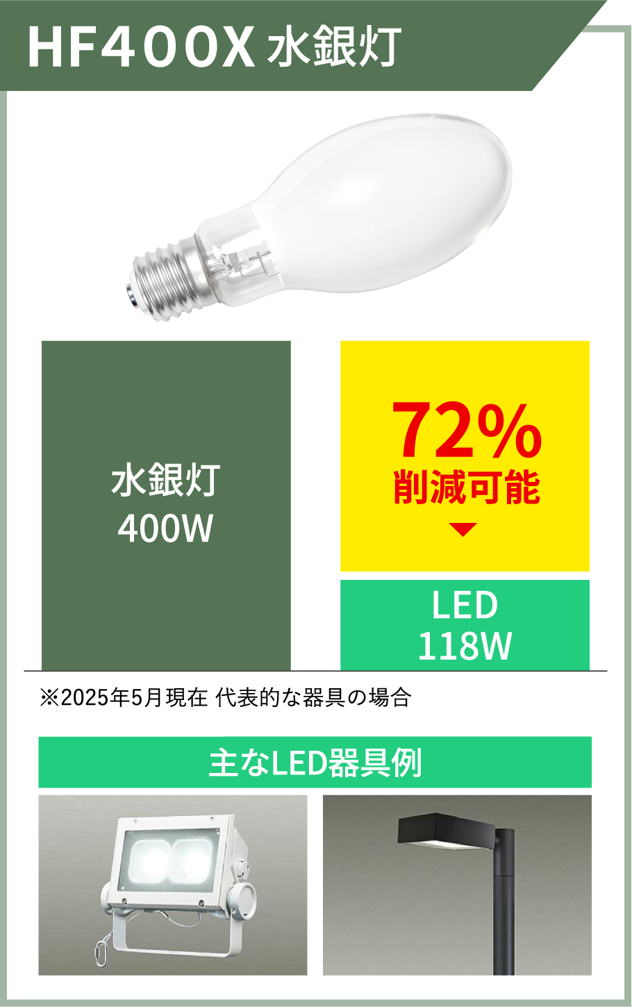 HF４００X 水銀灯