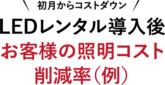 初月からコストダウン LEDレンタル導入後 お客様の照明コスト削減率（例）
